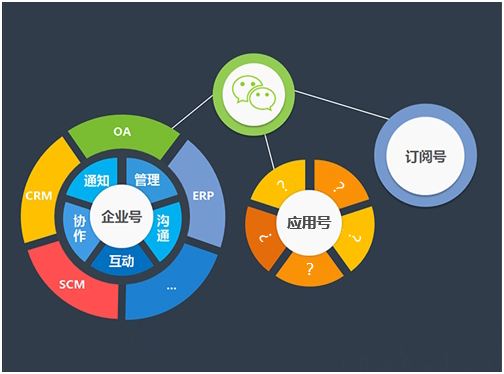 鄭州微信小程序開發(fā)公司