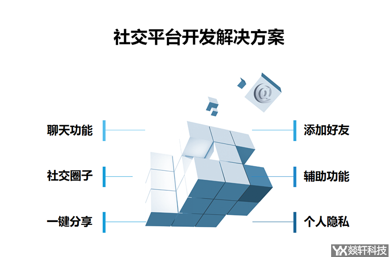 社交平臺開發(fā)解決方案