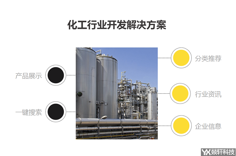 化工行業(yè)開發(fā)解決方案