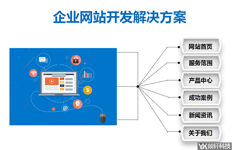 企業(yè)網(wǎng)站開發(fā)解決方案