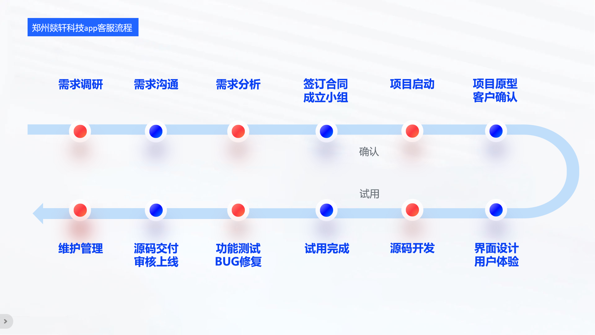 app小程序開發(fā)公司