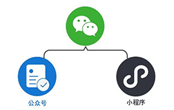 有了公眾號，企業(yè)還需要投資微信小程序開發(fā)嗎